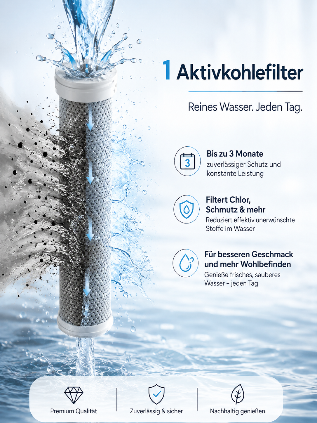 VantisPure Aktivkohle Filter